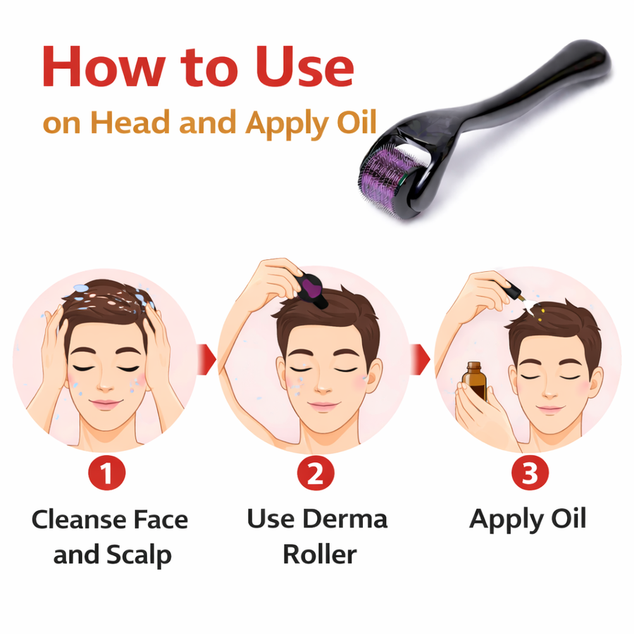 Derma Roller – Boost Natural Hair Growth